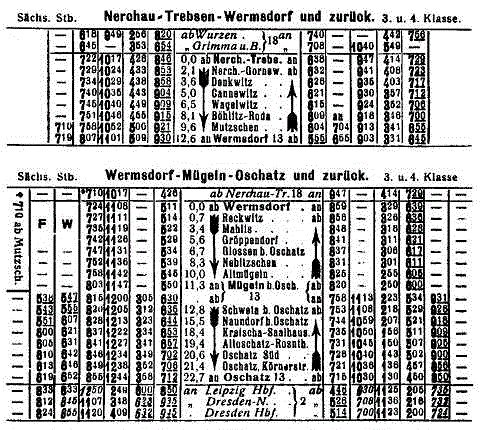 Sommerfahrplan 1917
