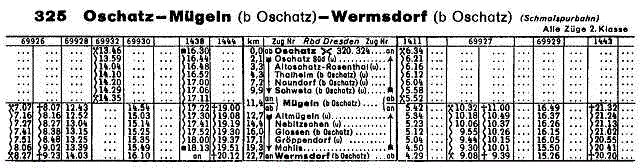 Sommerfahrplan 1972